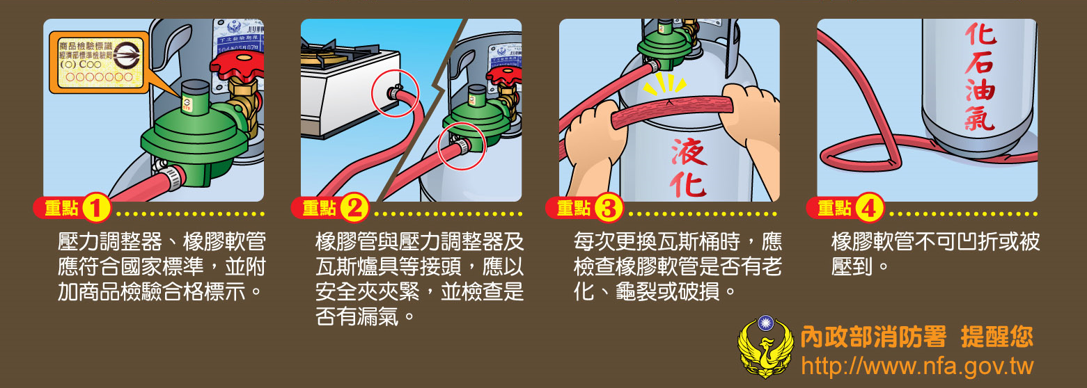 使用液化石油氣容器營業場所安全管理行政指導