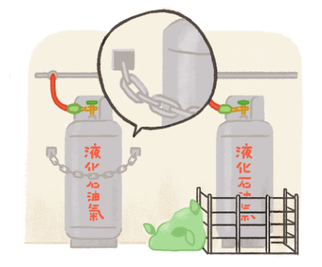 瓦斯桶應直立放置且有防止傾倒之固定措施