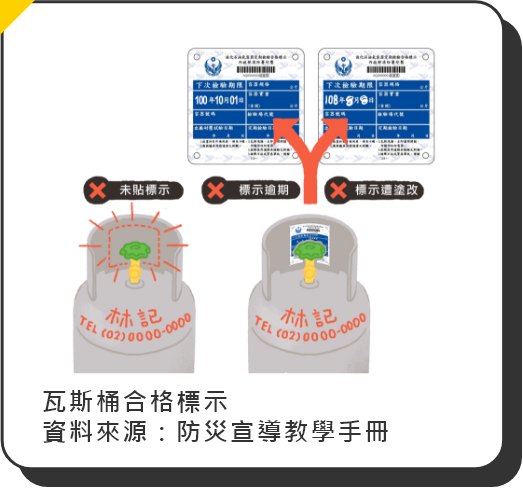 瓦斯桶合格標示