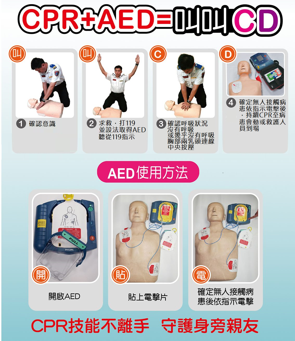 民眾版心肺復甦術(CPR)參考指引摘要表(2021年版)